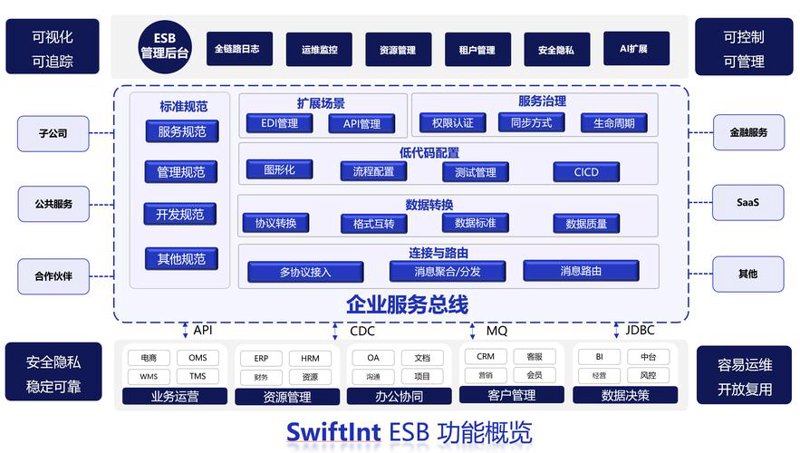 响应式网站设计