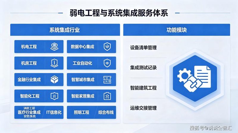 信息化系统集成