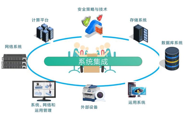 管理系统开发